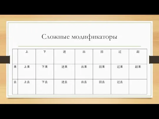 Сложные модификаторы