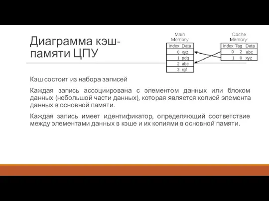 Диаграмма кэш-памяти ЦПУ Кэш состоит из набора записей Каждая запись