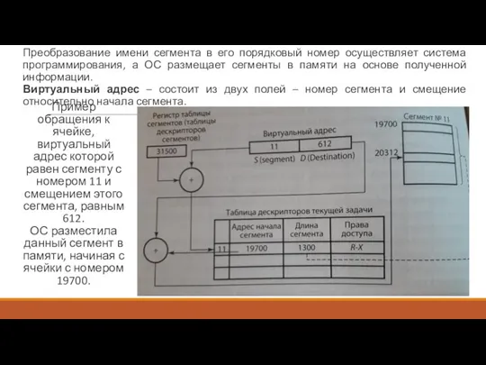 Пример обращения к ячейке, виртуальный адрес которой равен сегменту с