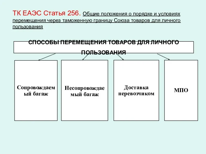 ТК ЕАЭС Статья 256. Общие положения о порядке и условиях