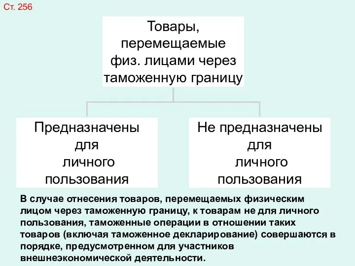 В случае отнесения товаров, перемещаемых физическим лицом через таможенную границу,