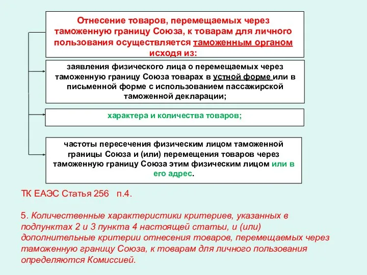 заявления физического лица о перемещаемых через таможенную границу Союза товарах