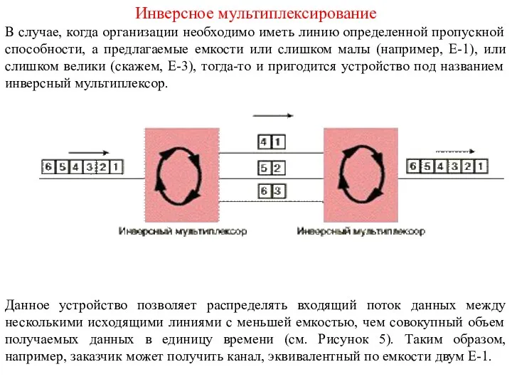 Инверсное мультиплексирование В случае, когда организации необходимо иметь линию определенной