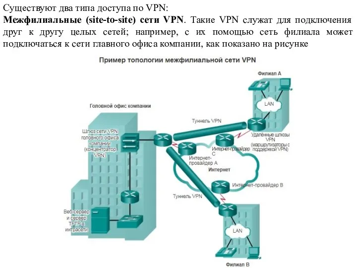 Существуют два типа доступа по VPN: Межфилиальные (site-to-site) сети VPN.