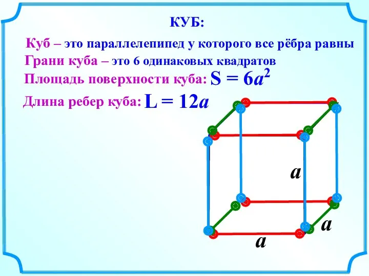 Площадь поверхности куба: a S = 6a2 L = 12a