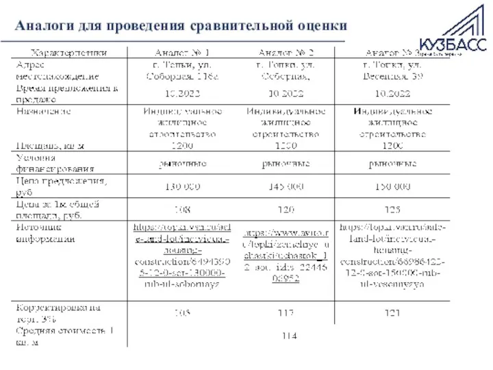 Аналоги для проведения сравнительной оценки