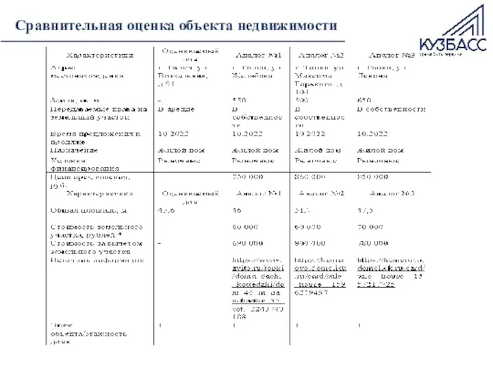 Сравнительная оценка объекта недвижимости