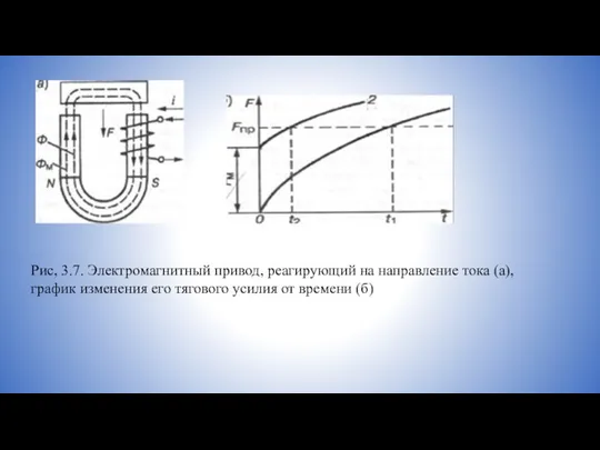 Рис, 3.7. Электромагнитный привод, реагирующий на направление тока (а), график