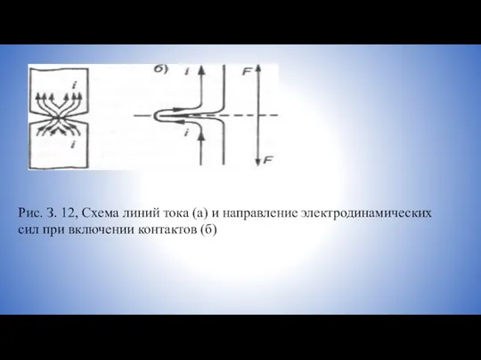 Рис. З. 12, Схема линий тока (а) и направление электродинамических сил при включении контактов (б)