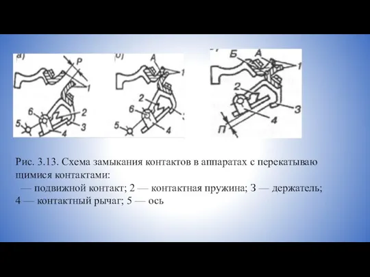 Рис. 3.13. Схема замыкания контактов в аппаратах с перекатываю щимися