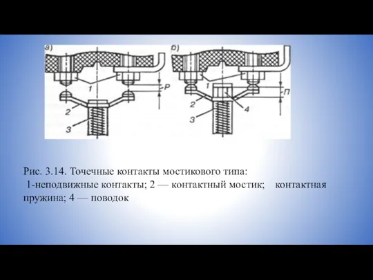 Рис. 3.14. Точечные контакты мостикового типа: 1-неподвижные контакты; 2 —