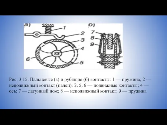 Рис. 3.15. Пальцевые (а) и рубящие (б) контакты: 1 —