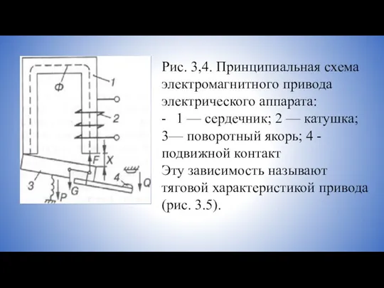 Рис. 3,4. Принципиальная схема электромагнитного привода электрического аппарата: - 1