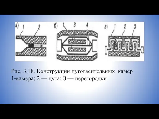 Рис, 3.18. Конструкции дугогасительных камер 1-камера; 2 — дута; З — перегородки