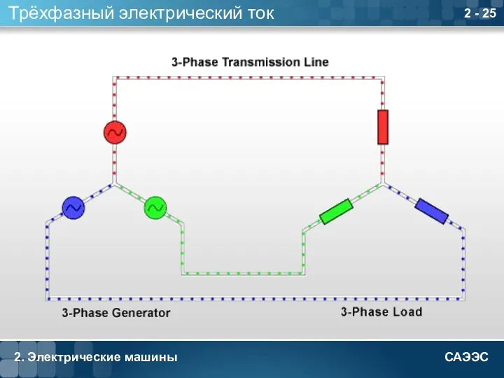 2. Электрические машины 2 - Трёхфазный электрический ток