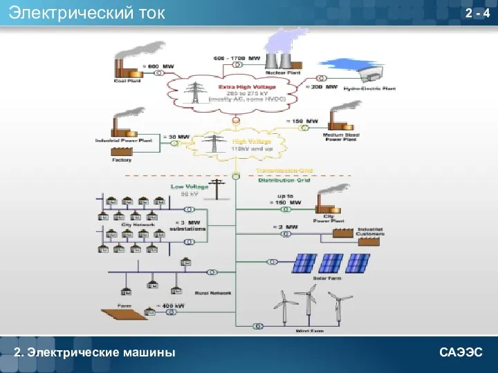 2. Электрические машины 2 - Электрический ток