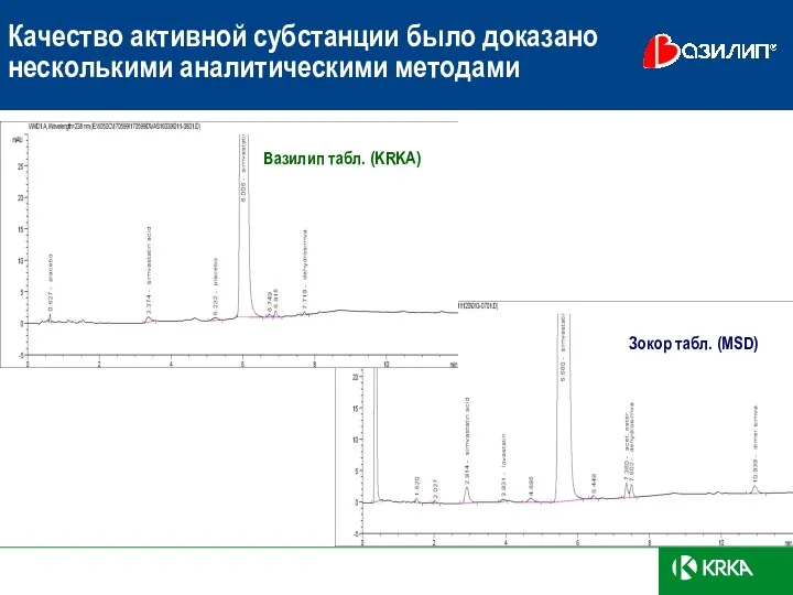 Качество активной субстанции было доказано несколькими аналитическими методами Вазилип табл. (KRKA) Зокор табл. (MSD)