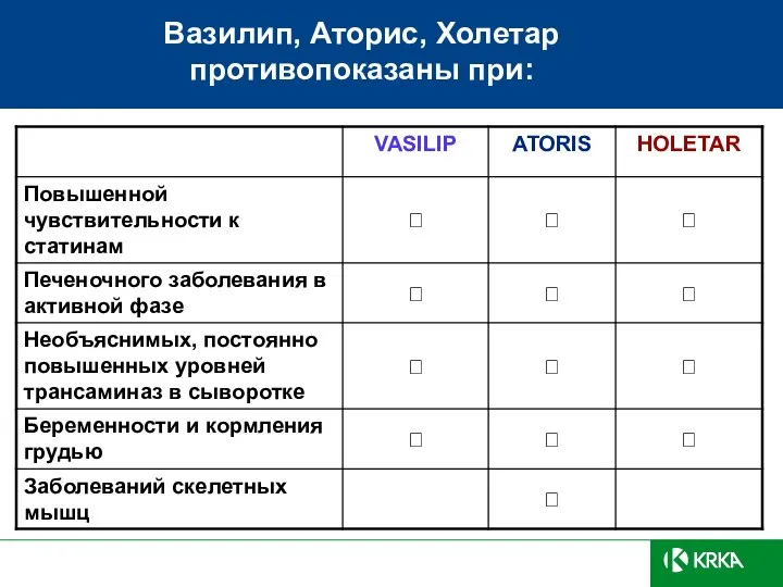 Вазилип, Аторис, Холетар противопоказаны при: