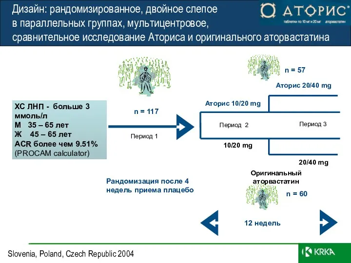 Дизайн: рандомизированное, двойное слепое в параллельных группах, мультицентровое, сравнительное исследование