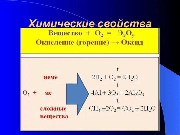 Химические свойства