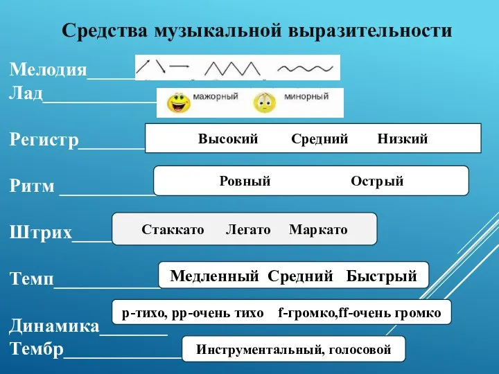 Мелодия_____ Лад____________ Регистр_________ Ритм ___________ Штрих_________ Темп___________ Динамика_______ Тембр________________ Средства