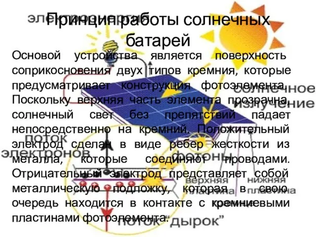 Принцип работы солнечных батарей Основой устройства является поверхность соприкосновения двух