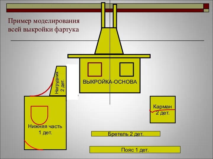 Пример моделирования всей выкройки фартука ВЫКРОЙКА-ОСНОВА Нижняя часть 1 дет.