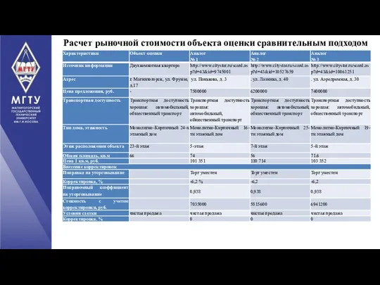 Расчет рыночной стоимости объекта оценки сравнительным подходом