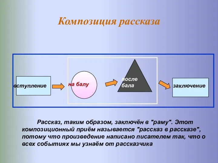 Композиция рассказа Рассказ, таким образом, заключён в "раму". Этот композиционный