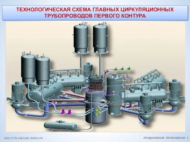 ПРОДОЛЖЕНИЕ ПРИЛОЖЕНИЯ 3 ТЕХНОЛОГИЧЕСКАЯ СХЕМА ГЛАВНЫХ ЦИРКУЛЯЦИОННЫХ ТРУБОПРОВОДОВ ПЕРВОГО КОНТУРА BS0.3T.TB.2005.000.16R00.216