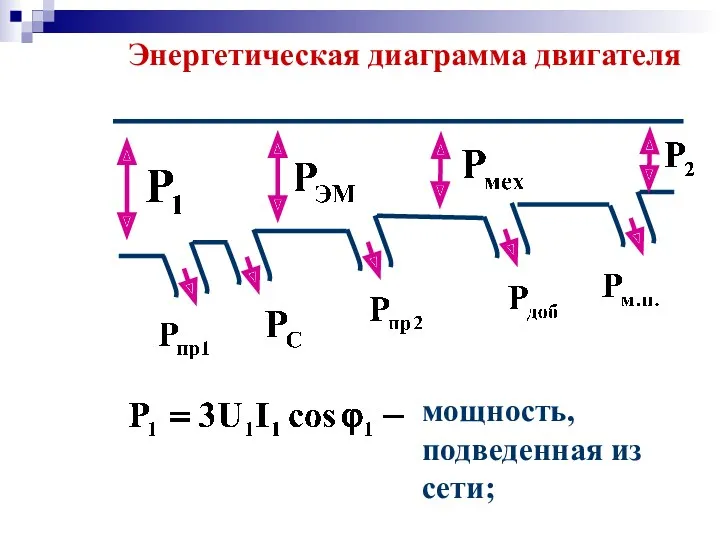 Энергетическая диаграмма двигателя