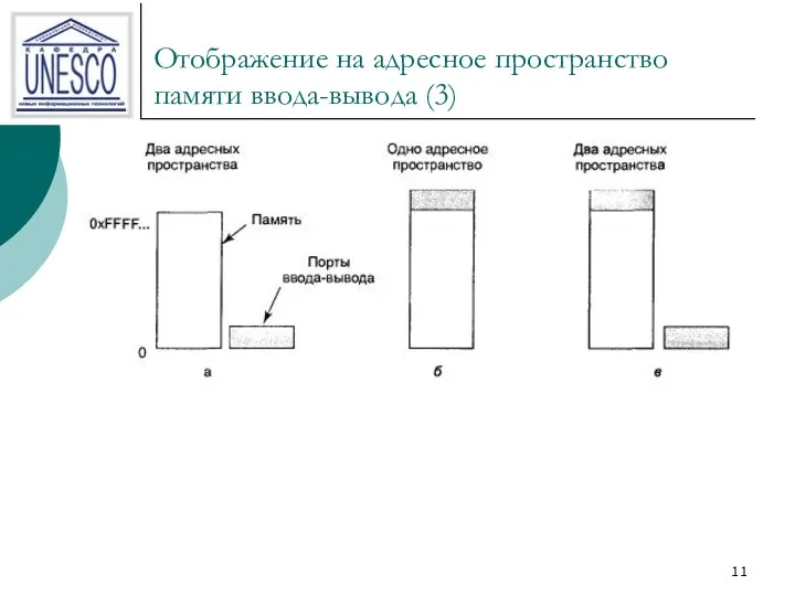 Отображение на адресное пространство памяти ввода-вывода (3)