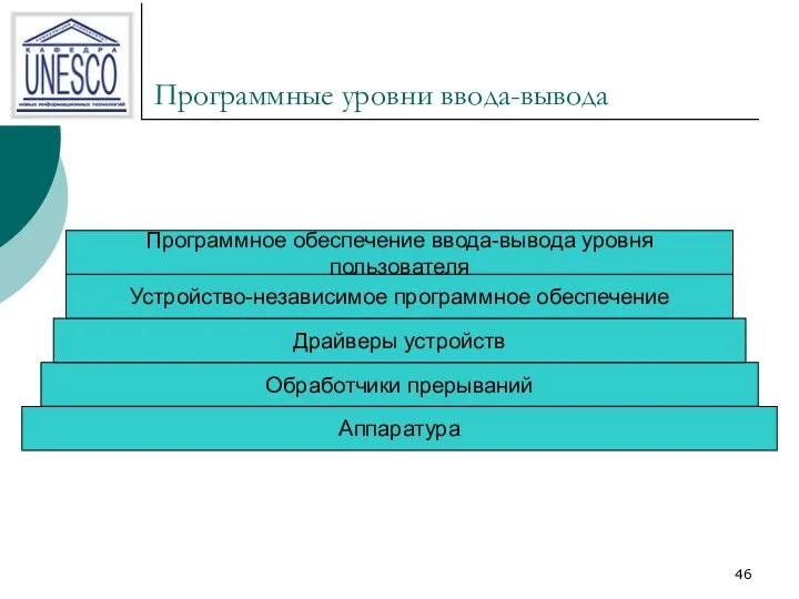 Программные уровни ввода-вывода Аппаратура Обработчики прерываний Драйверы устройств Устройство-независимое программное обеспечение Программное обеспечение ввода-вывода уровня пользователя