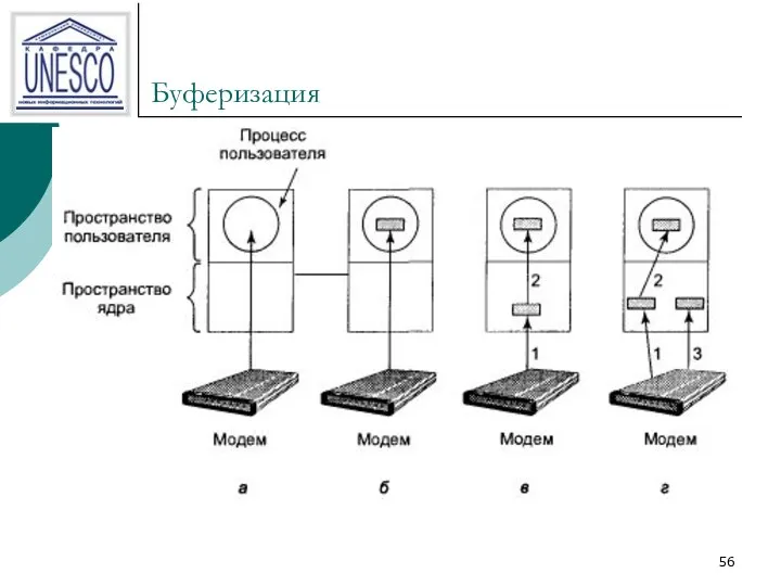 Буферизация