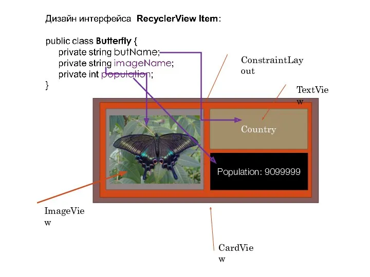 Country Population: 9099999 ImageView ConstraintLayout TextView CardView