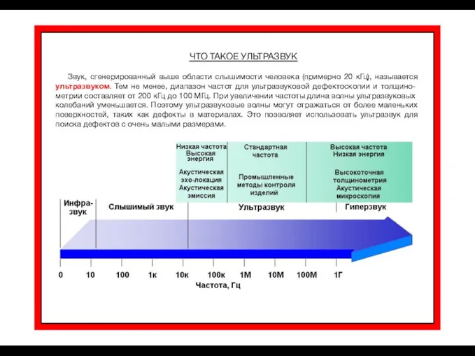 ЧТО ТАКОЕ УЛЬТРАЗВУК Звук, сгенерированный выше области слышимости человека (примерно