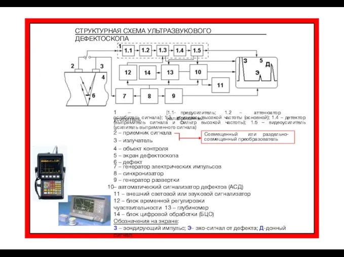 СТРУКТУРНАЯ СХЕМА УЛЬТРАЗВУКОВОГО ДЕФЕКТОСКОПА 1 – усилитель [1.1- предусилитель; 1.2