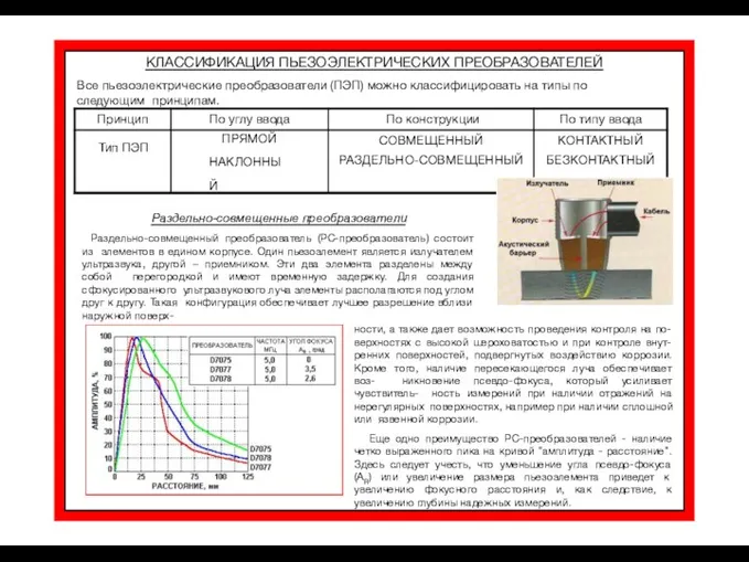 КЛАССИФИКАЦИЯ ПЬЕЗОЭЛЕКТРИЧЕСКИХ ПРЕОБРАЗОВАТЕЛЕЙ Все пьезоэлектрические преобразователи (ПЭП) можно классифицировать на