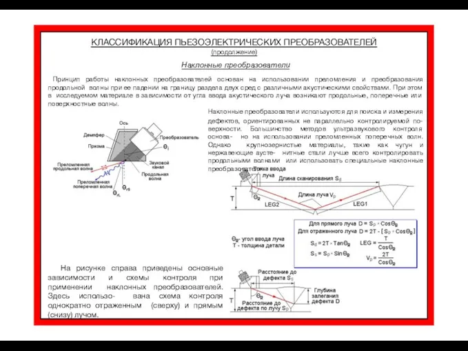 КЛАССИФИКАЦИЯ ПЬЕЗОЭЛЕКТРИЧЕСКИХ ПРЕОБРАЗОВАТЕЛЕЙ (продолжение) Наклонные преобразователи Принцип работы наклонных преобразователей