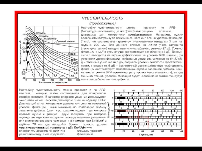 ЧУВСТВИТЕЛЬНОСТЬ (продолжение) Настройку чувствительности можно провести по АРД-диаграмме (Амплитуда-Расстояние-Диаметр). На