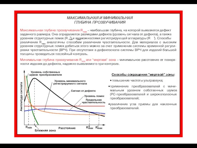 МАКСИМАЛЬНАЯ И МИНИМАЛЬНАЯ ГЛУБИНА ПРОЗВУЧИВАНИЯ Максимальная глубина прозвучивания Rmax –