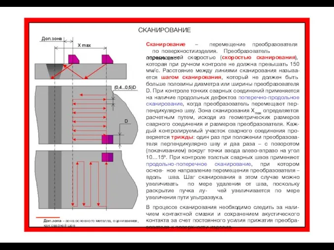 СКАНИРОВАНИЕ Сканирование – перемещение преобразователя по поверхности изделия. Преобразователь перемещают