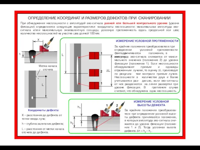 Х h Координаты дефекта: Х – расстояние до дефекта от