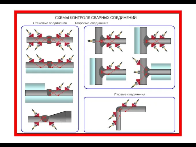 СХЕМЫ КОНТРОЛЯ СВАРНЫХ СОЕДИНЕНИЙ Стаковые соединения Тавровые соединения Угловые соединения