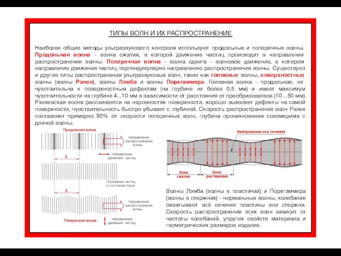 ТИПЫ ВОЛН И ИХ РАСПРОСТРАНЕНИЕ Наиболее общие методы ультразвукового контроля