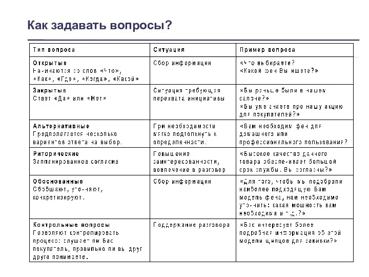 Как задавать вопросы?