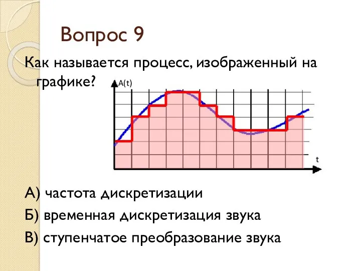 Вопрос 9 Как называется процесс, изображенный на графике? А) частота