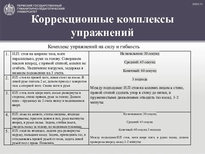 Коррекционные комплексы упражнений Комплекс упражнений на силу и гибкость