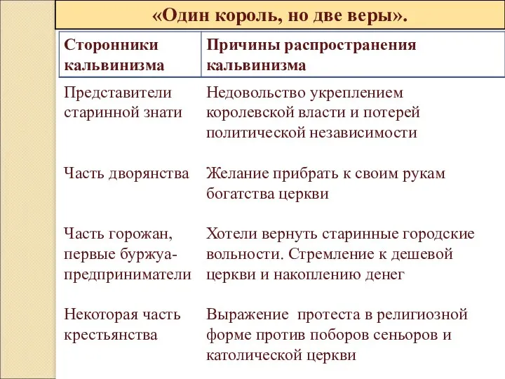 Представители старинной знати Часть дворянства Часть горожан, первые буржуа-предприниматели Некоторая