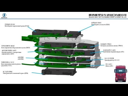 环境监控（EVM） Мониторинг окружающей среды (EVM) 疲劳监控（EMS） Мониторинг усталости (EMS) 车身控制模块（BCM）